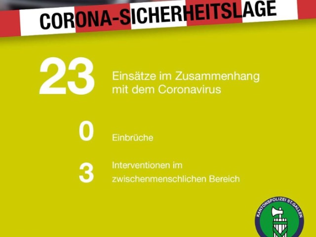Corona-Sicherheitslage im Kanton St.Gallen - Eine Person verstorben
