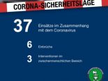 Corona-Sicherheitslage Kanton St.Gallen - 37 Einsätze