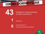 Kanton St.Gallen - 43 Einsätze in Zusammenhang mit Coronavirus