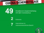 Coronavirus Kanton St.Gallen - Polizei 49 Mal ausgerückt