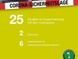 Coronavirus Kanton St.Gallen - 25 Polizeiensätze