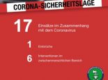 Corona-Sicherheitslage Kanton St.Gallen - Polizei rückt 17 Mal aus