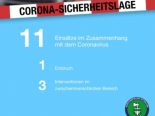 Coronavirus Sicherheitslage Kanton St.Gallen - Elf Einsätze für die Polizei