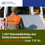 Massiv viele Notrufe und Einsätze in Zürich